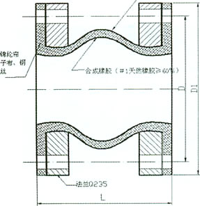 JGD-DM-B(加固可调节型)端面全密封可曲挠橡胶接头结（jié）构图